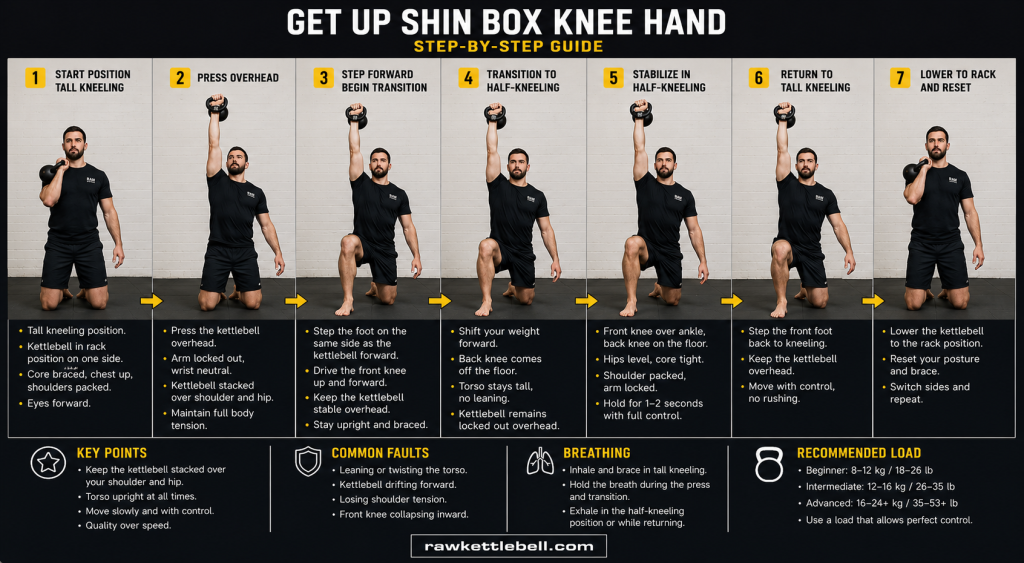 How to execute "Get up shin box knee hand" kettlebell